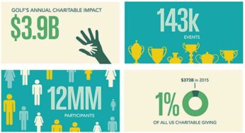 GOLF 20/20 announces the game’s 2016 charitable impact
