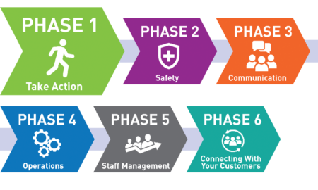 Navigating Golf Through Change With Covid-19