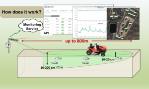 Soil Scout soil monitoring