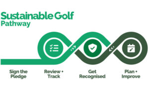 Sustainable Golf Pathway