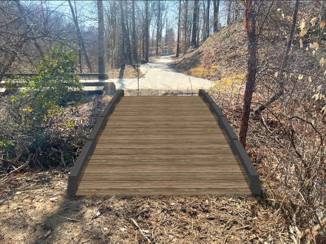 Right Bridge Solution 